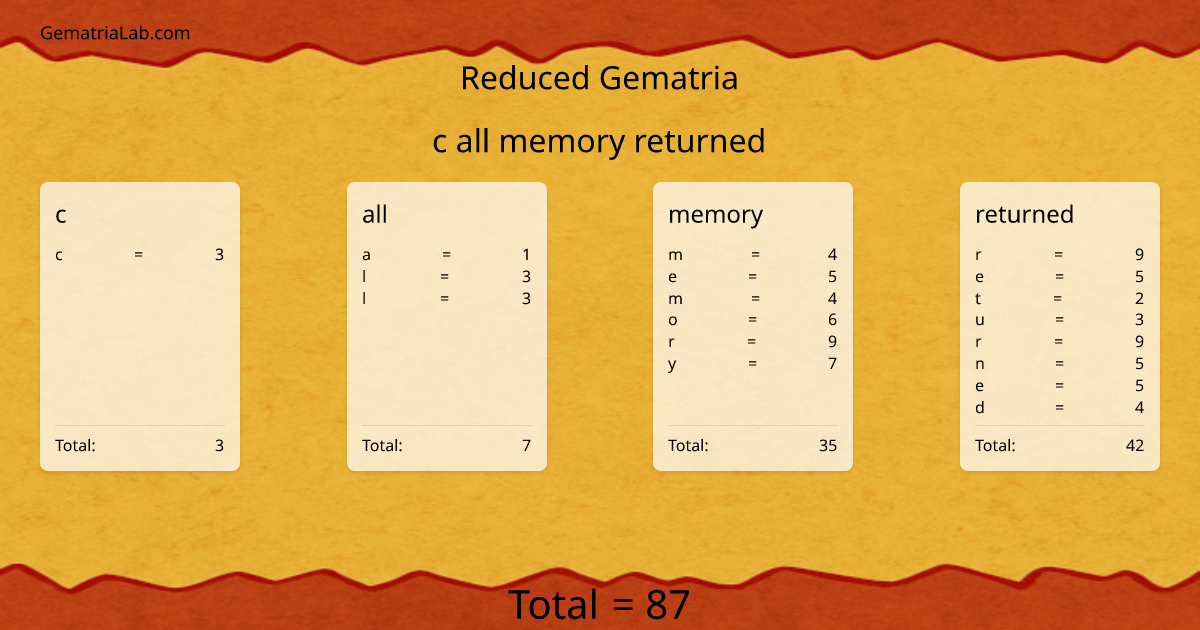 c all memory returned in reduced Gematria
